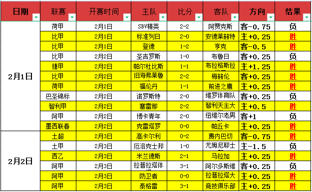 丁俊晖遭遇,滑铁卢,再度出局,新葡京,新葡京app,新葡京娱乐,新普京赌场