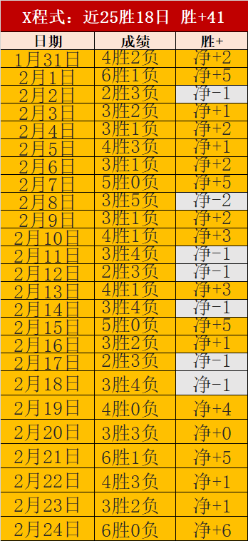 甲冠,战荣光,时移境迁,新葡京,新葡京app,新葡京娱乐,新普京赌场