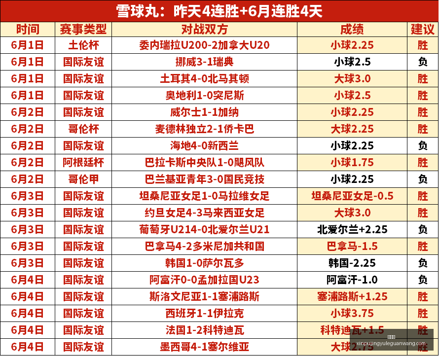 推荐,足球攻略周,四国际赛前,新葡京,新葡京app,新葡京娱乐,新普京赌场