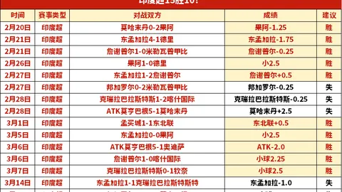 布伦特福德0-1不敌阿森纳，恩凯蒂亚助尼爾森破门，阿森纳客场险胜英联杯第三轮